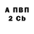 Бутират BDO 33% Vixa Csovich